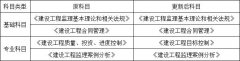 （轉(zhuǎn)載）2020年將要過去，帶你盤點一下這一年的建筑業(yè)新政策！