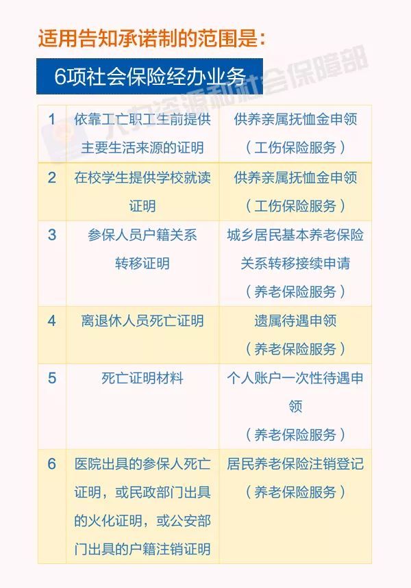 告知承諾制,實(shí)行告知承諾是指,告知承諾制適用范圍