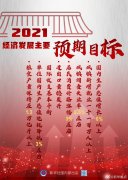 兩會(huì)：2021經(jīng)濟(jì)主要目標(biāo)確定，國內(nèi)生產(chǎn)總值增長6%以上！