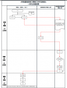 如何辦理建筑工程施工許可證？