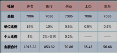 個人怎么交社保？個人交社保和單位交社保，有什么不同？