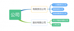 企業(yè)和公司的主要區(qū)別有哪些？法人又是什么意思？