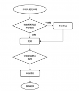 北京注冊安全工程師初審需要哪些材料，辦理流程是怎樣的？