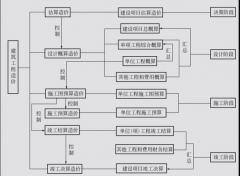 眾聚小課堂：工程造價(jià)是干啥的？