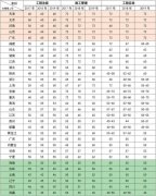 全國(guó)注冊(cè)二級(jí)建造師考試，哪個(gè)省通過率最高？