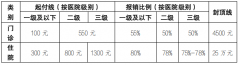 北京：2022年度城鄉(xiāng)居民基本醫(yī)療保險(xiǎn)個(gè)人繳費(fèi)標(biāo)準(zhǔn)發(fā)布！